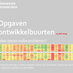 20190514 analyse ontwikkelbuurten Amsterdam.pdf