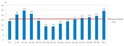 2017_nieuws_armoede_inkomens.JPG