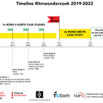 timeline research 2019-2023 - NL versie.png