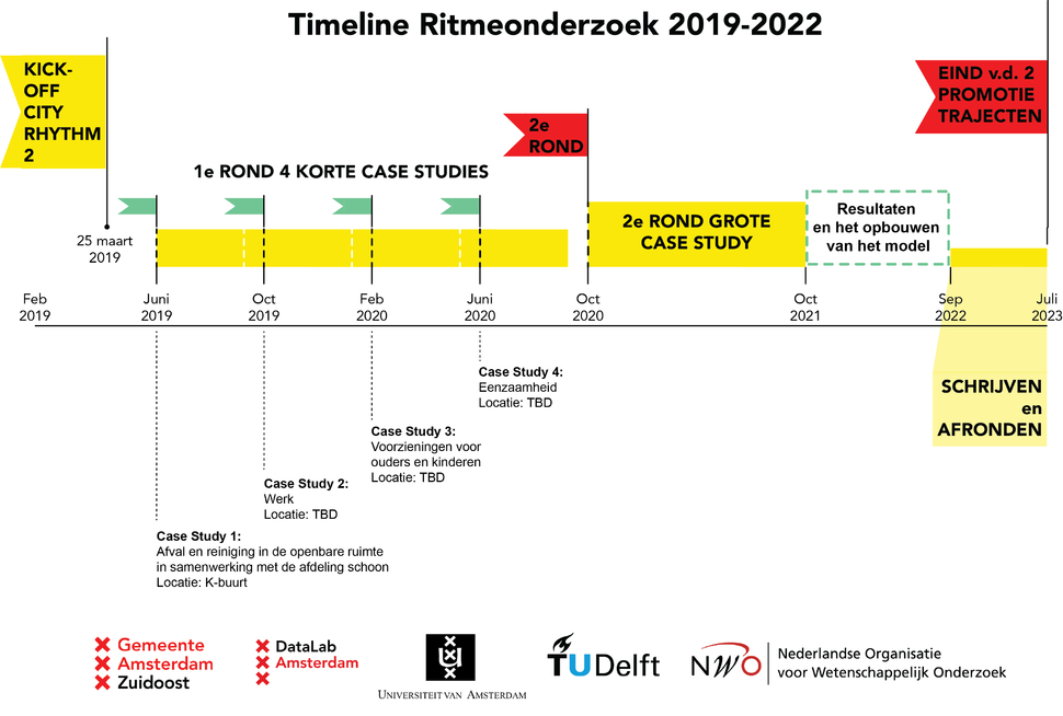 timeline research 2019-2023 - NL versie.png