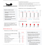 Infographic 5 jaar StedelijkToelatingsbeleid 2019-2020