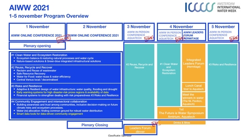 Overview whole program AIWW 2021