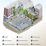 rainproof_infographic_plein.pdf
