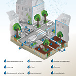 rainproof_infographic_straat.pdf