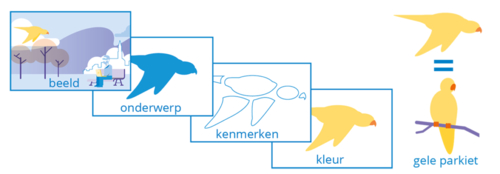 Kennisnet - Deep learning