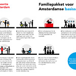 Infographic familiepakket voor Amsterdamse basisscholen