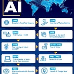 Medium - What is AI?
