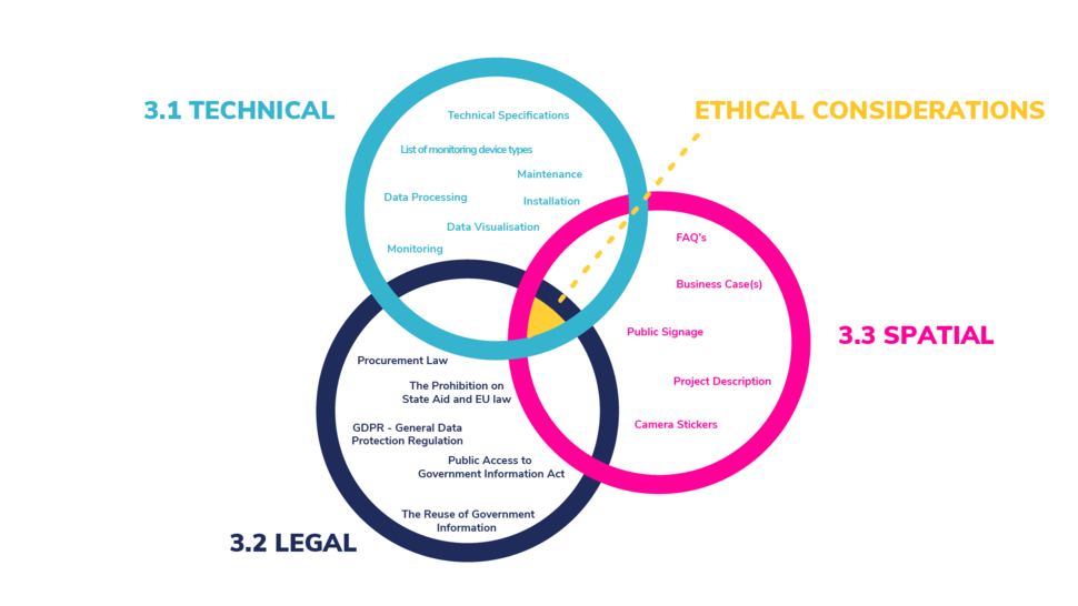 Dilemma Diagram - Openresearch.amsterdam