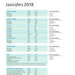 IND jaarcijfers 2018