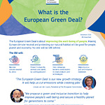 What is the European Green Deal?