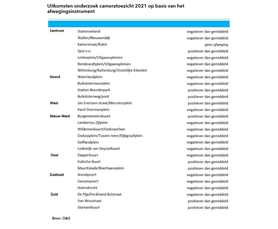 Uitkomsten-onderzoek-cameratoezicht-2021-op-basis-van-het ...