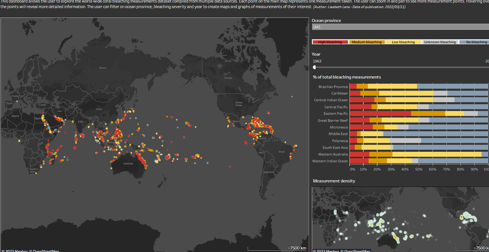 Tableau Screenshot - Openresearch.amsterdam