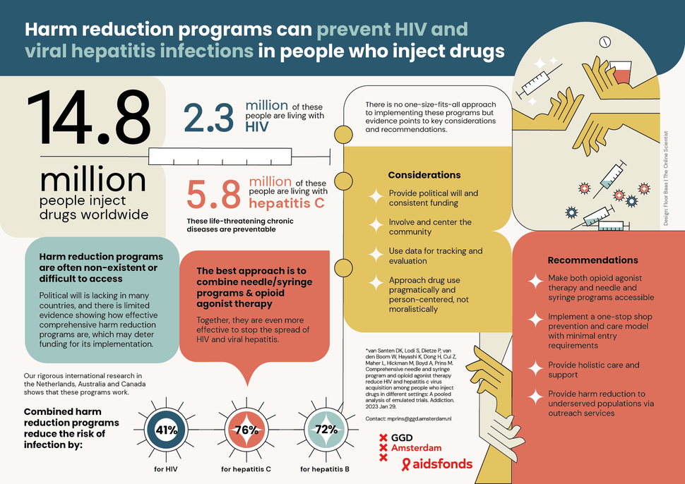 Policy brief-Infographic_web - Harm reduction Works JPEG