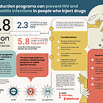 Policy brief-Infographic_web - Harm reduction Works JPEG
