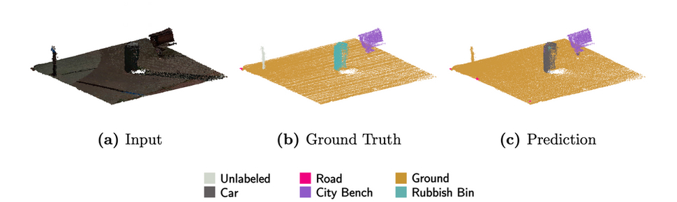 amsterdam intelligence - improving semantic segmentation 2- by niek ijzerman 