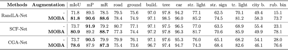 amsterdam intelligence - table 2 - by niek ijzerman 