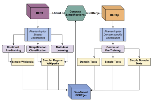 amsterdamintelligence - readability - diagram