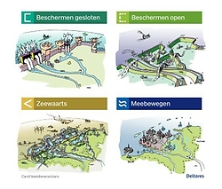 Verschillende strategieën voor Nederland om om te gaan met versnelde stijging van de zeespiegel (copyright of Carof, for Deltares).