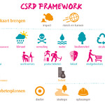Infographic: CSRD framework van Babette Porcelijn | Think Big Act Now