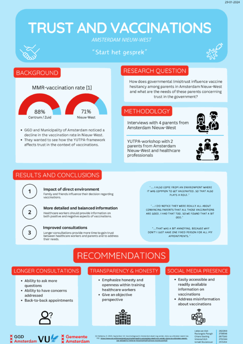 Highlights vaccination and trust in Nieuw-West