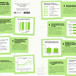 Infographic Duurzaamheid in de cultuursector (Boekmanstichting & Bureau 8080)