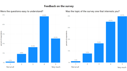Feedback on the survey.png