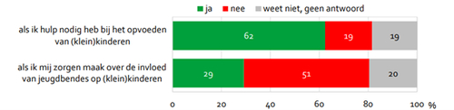 k weet waar ik terecht kan …? sociale basis