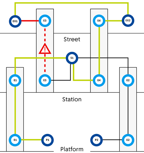 Elevator diagram from Weesperplein metro station