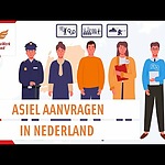 De asielprocedure in Nederland | Alles over de asielprocedure | VluchtelingenWerk Nederland
