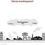 2020-04-22-animatie-broeikasgassen-in-amsterdam-dd13-fv1-1x1.mp4